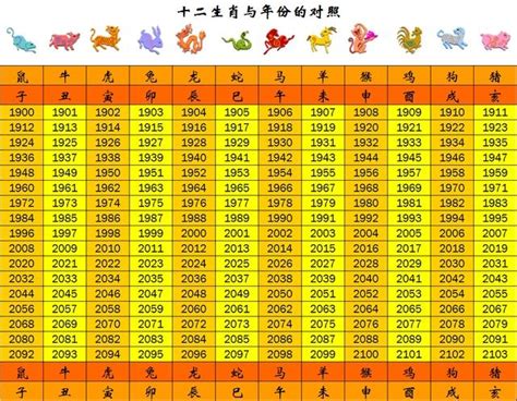 74年次 生肖|【十二生肖年份】12生肖年齡對照表、今年生肖 